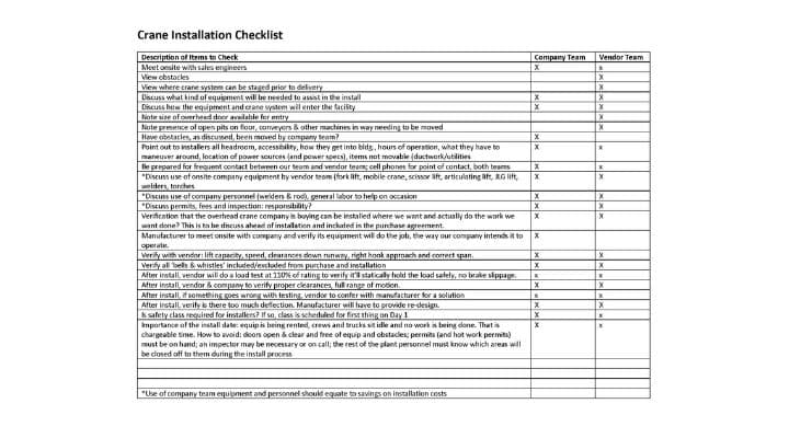 Crane Installation Checklist