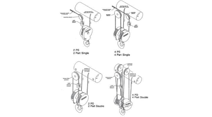 Crane Reeving Definition, Types & Diagram